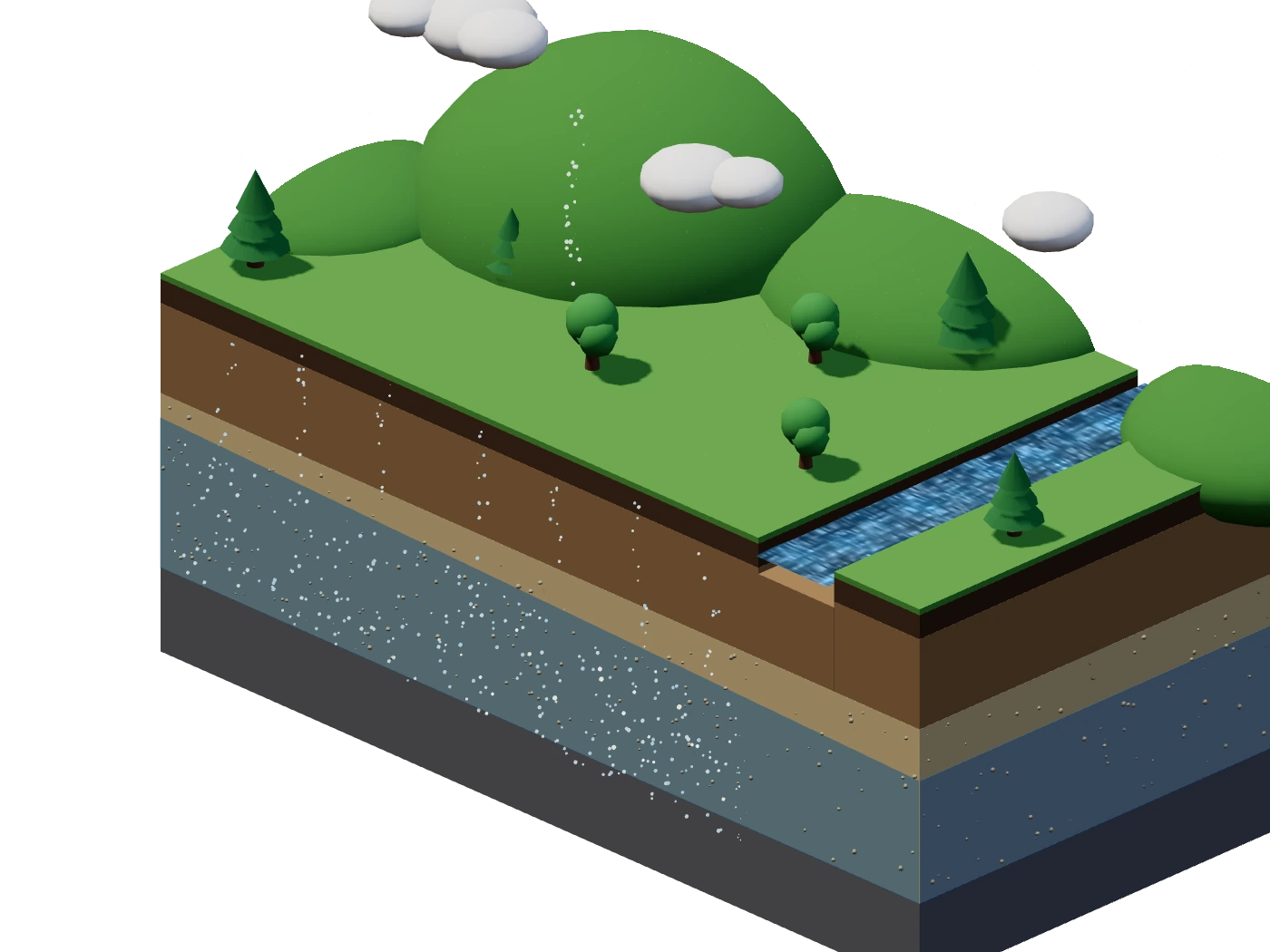 Isometric landscape section: rain falls and snow melts on hills, drops trickle down through soil to a sloping water table, and groundwater creeps sideways through a sand-and-gravel aquifer above bedrock toward a small stream, picking up bright specks of dissolved mineral on the way.